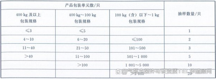 移動式壓力容器/氣瓶充裝資質許可申請材料目錄詳解
