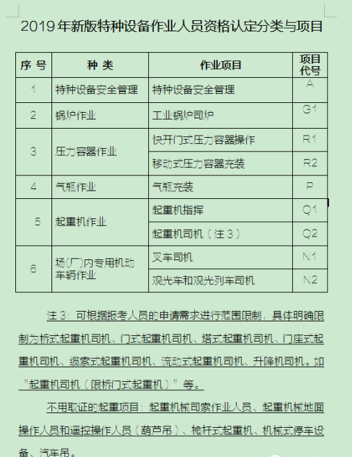 廣州市起重機(jī)指揮證（Q1）及汕頭市Q1/Q2、移動(dòng)式壓力容器/氣瓶充裝證報(bào)考指南